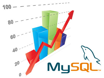 增加MySQL 查询量